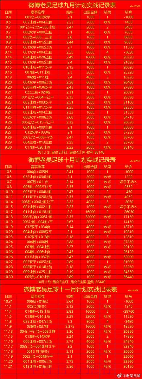 最新世界杯盘口推荐网站大全分享 最新世界杯盘口推荐网站大全分享